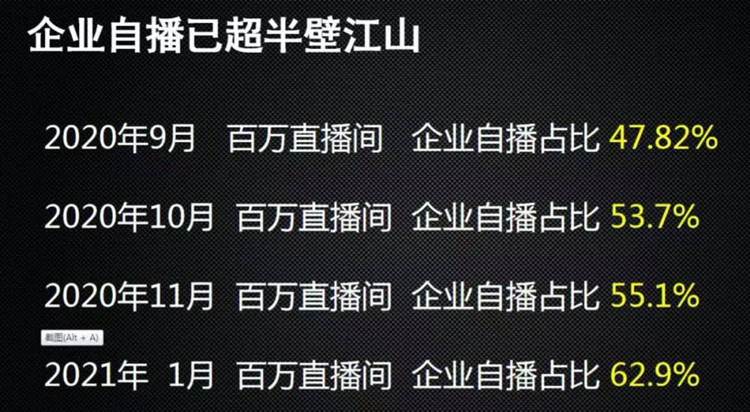 图片[4]北京爱客来科技(aikelaidev.cn) | 提供技术软件开发服务 | 技术咨询 | 技术推广为什么要布局私域流量北京爱客来科技(aikelaidev.cn) | 提供技术软件开发服务 | 技术咨询 | 技术推广爱客来科技