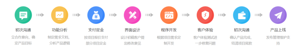 图片[11]北京爱客来科技(aikelaidev.cn) | 提供技术软件开发服务 | 技术咨询 | 技术推广系统开发北京爱客来科技(aikelaidev.cn) | 提供技术软件开发服务 | 技术咨询 | 技术推广爱客来科技