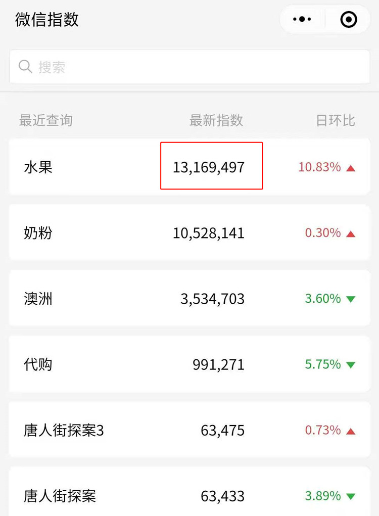 图片[3]北京爱客来科技(aikelaidev.cn) | 提供技术软件开发服务 | 技术咨询 | 技术推广如何使用微信搜一搜实现引流北京爱客来科技(aikelaidev.cn) | 提供技术软件开发服务 | 技术咨询 | 技术推广爱客来科技